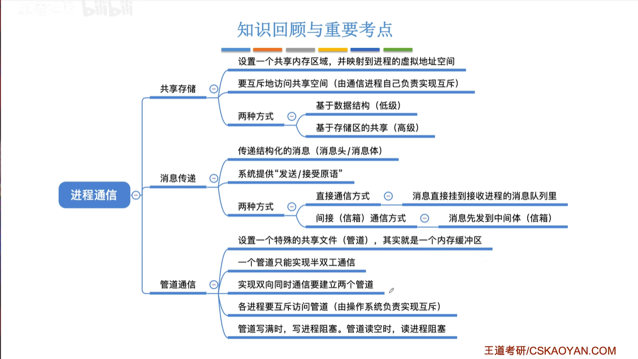 知识回顾与重要考点