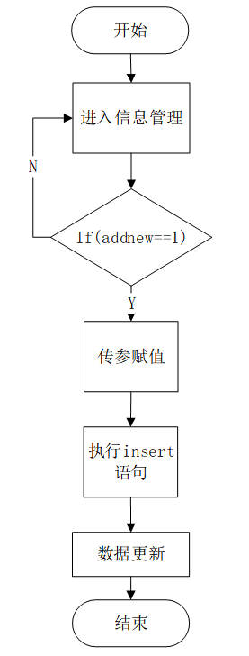 可白嫖源码--24h自助洗车店系统小程序的设计与实现（案例分析）-附源码