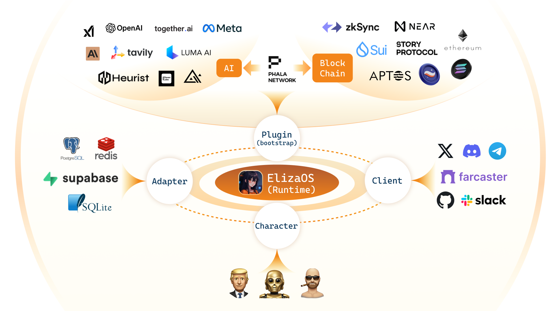推荐项目：Python版的Eliza聊天机器人-CSDN博客