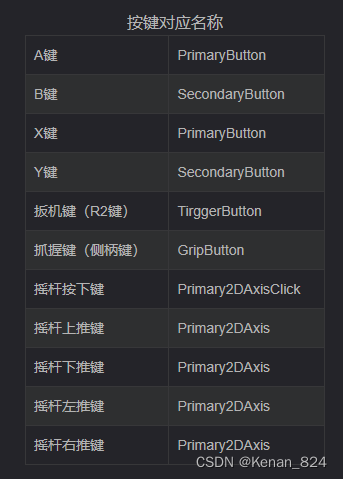 Unity中PICO按键事件绑定_unity3d pico 使用inputactionreference触发动作