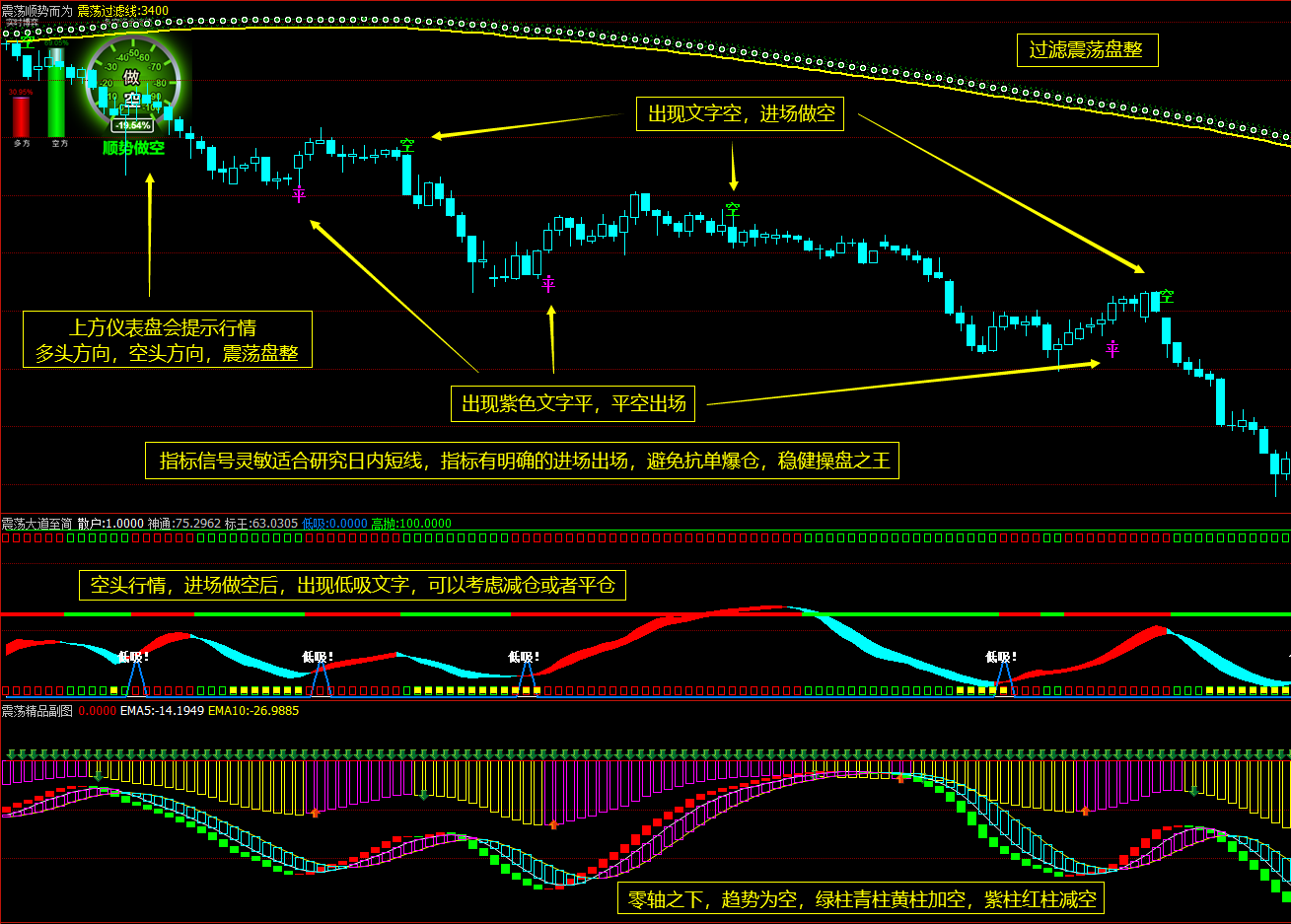 文华财经指标公式MT4指标-CSDN博客