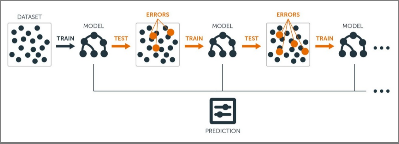 【AI深究】GBM（Gradient Boosting Machine）深度解析：原理、算法与工程实践——全网最详细全流程详解与案例（附详尽 ...