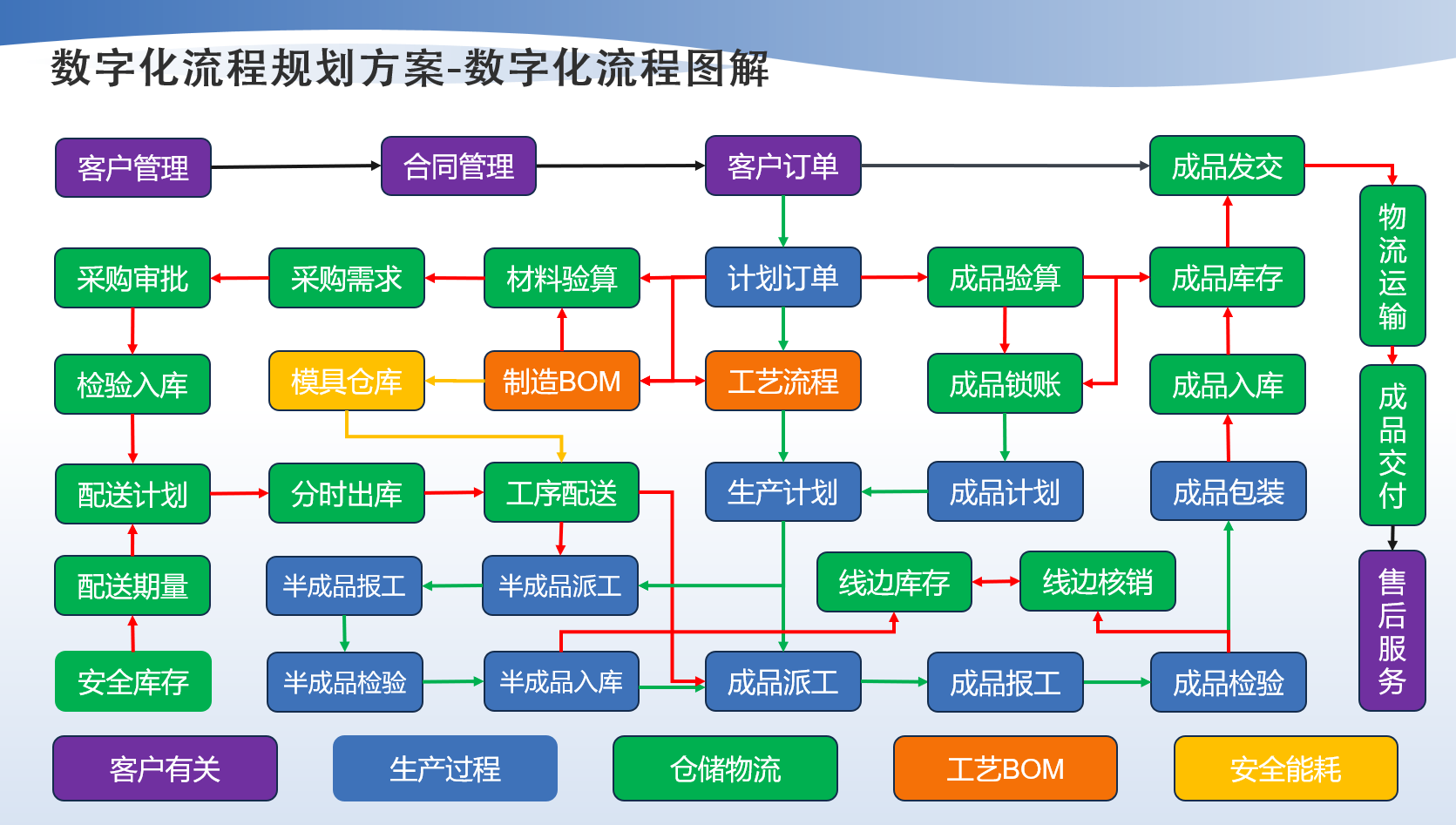 企业数字化转型的核心-流程数字化_流程的数字化-CSDN博客