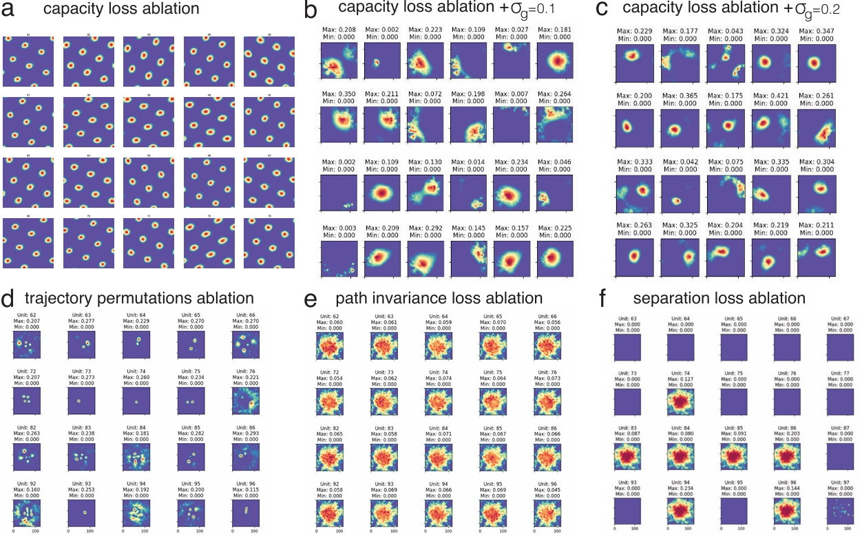 23-NeurIPS-Self-Supervised Learning of Representations for Space Generates Multi-Modular Grid Cells