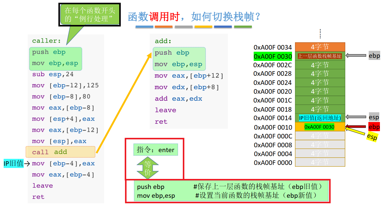 第四章 指令系统