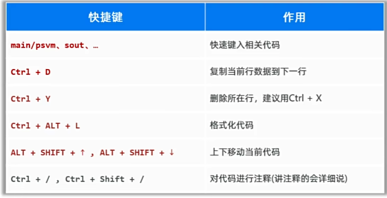 AI+Java从入门到大牛教程-基础_java+ai智能辅助编程,java零基础入门到大牛一套通关-CSDN博客