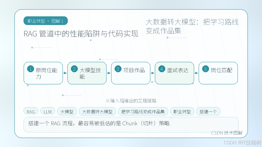 文章插图 1