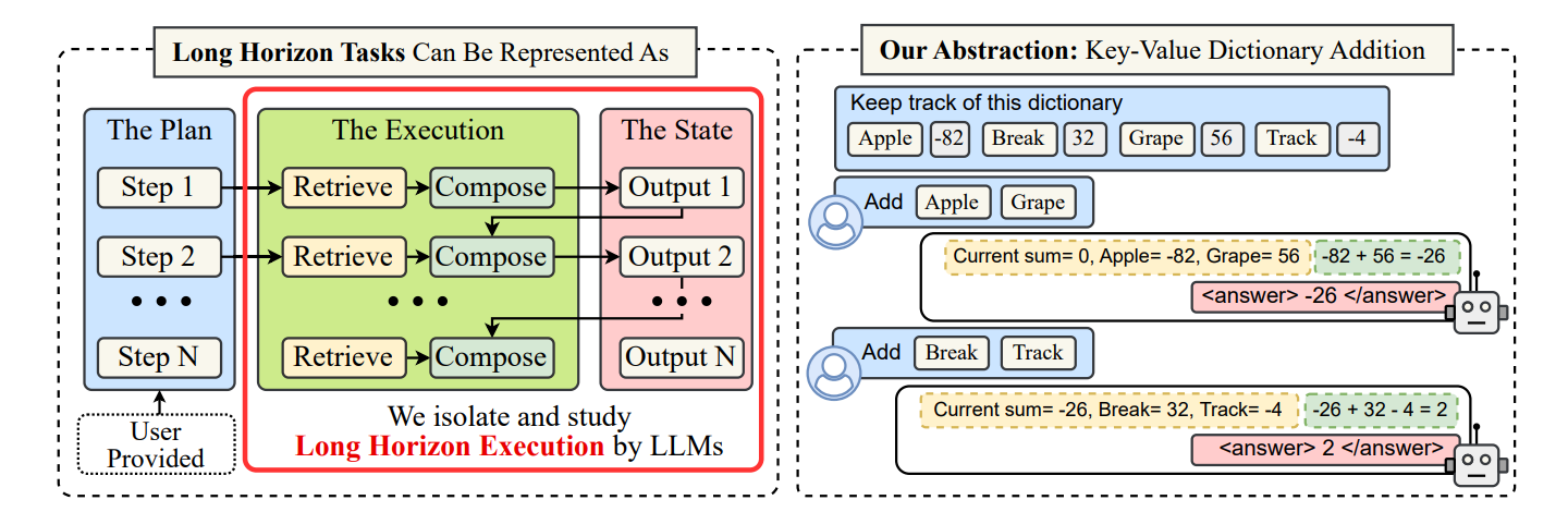 Overview of our framework