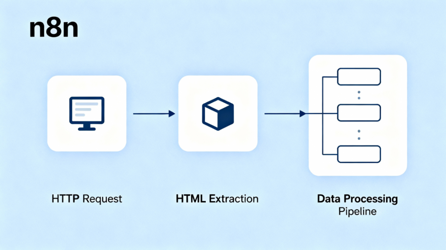 n8n网页爬虫工作流完整流程