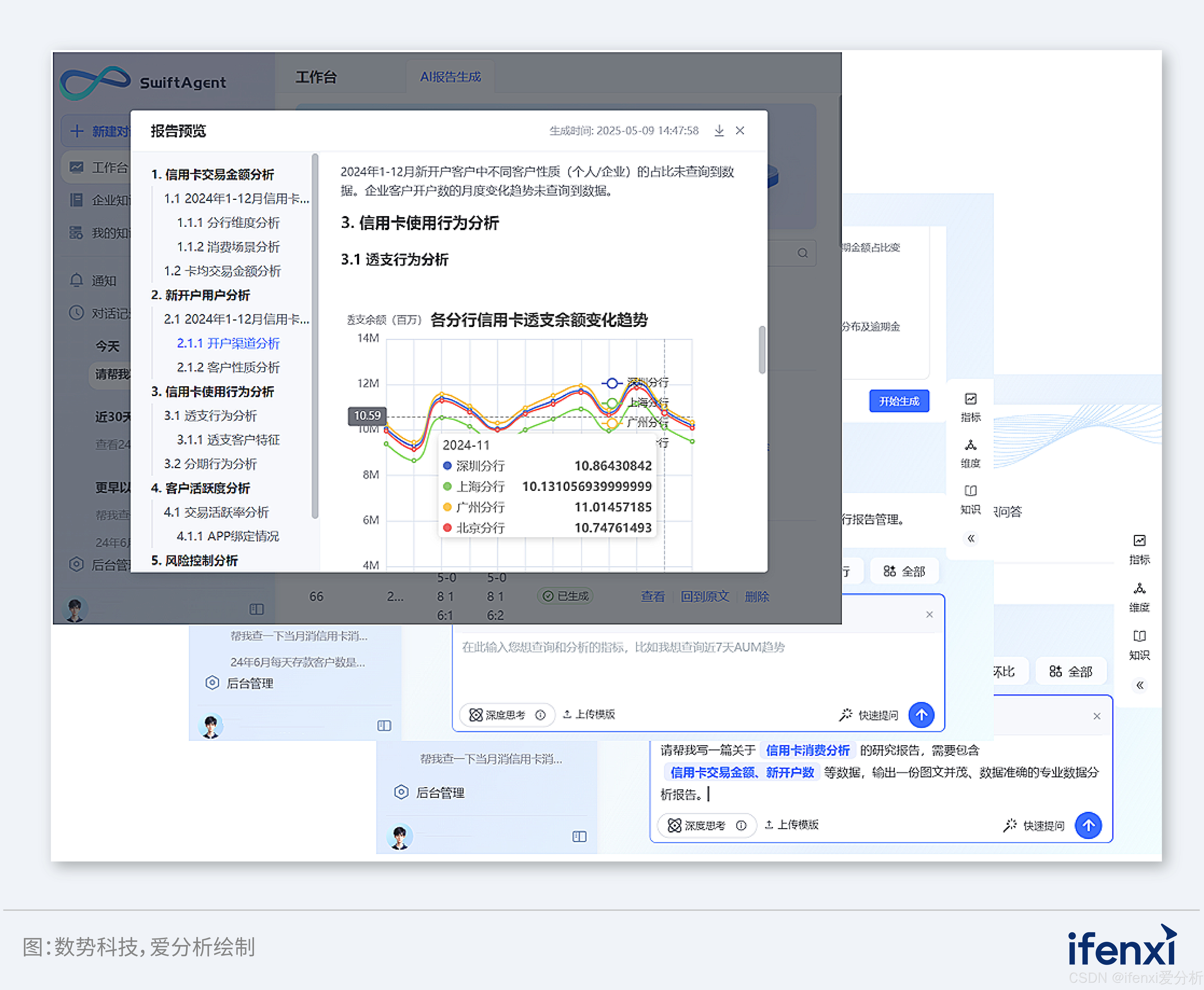 图4 数势科技SwiftAgent生成AI报告功能展示