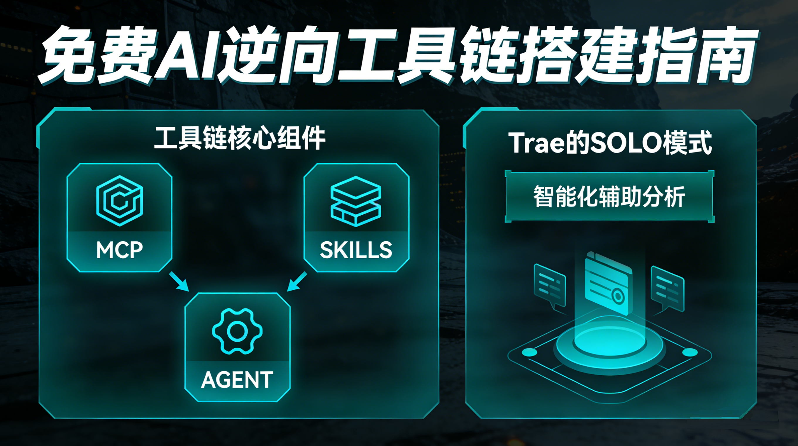 一问构建AI逆向工具链路