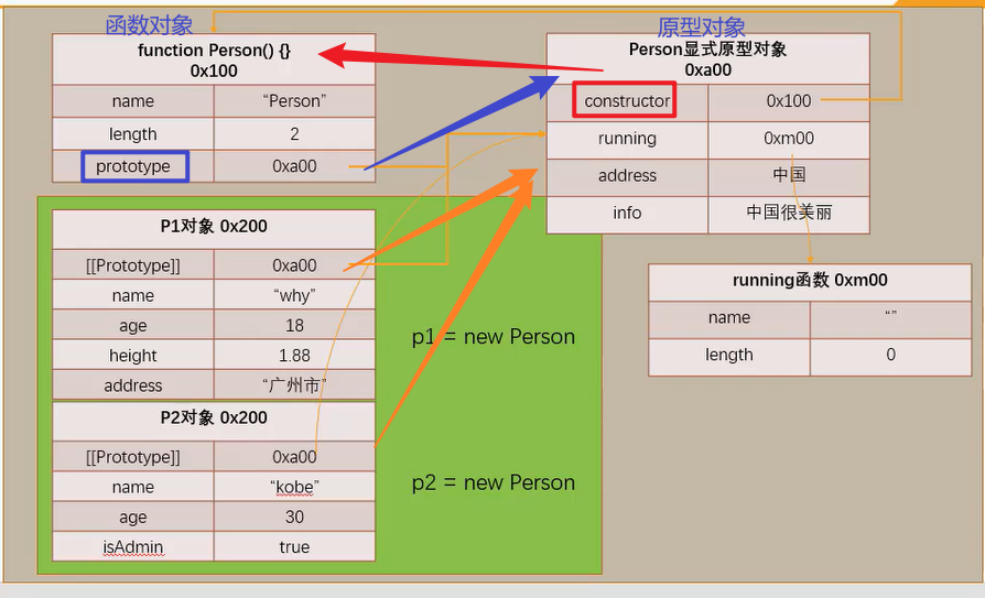 ![在这里插入图片描述](https://i-blog.csdnimg.cn/direct/3df92807a8f54442936383add13cff46.png