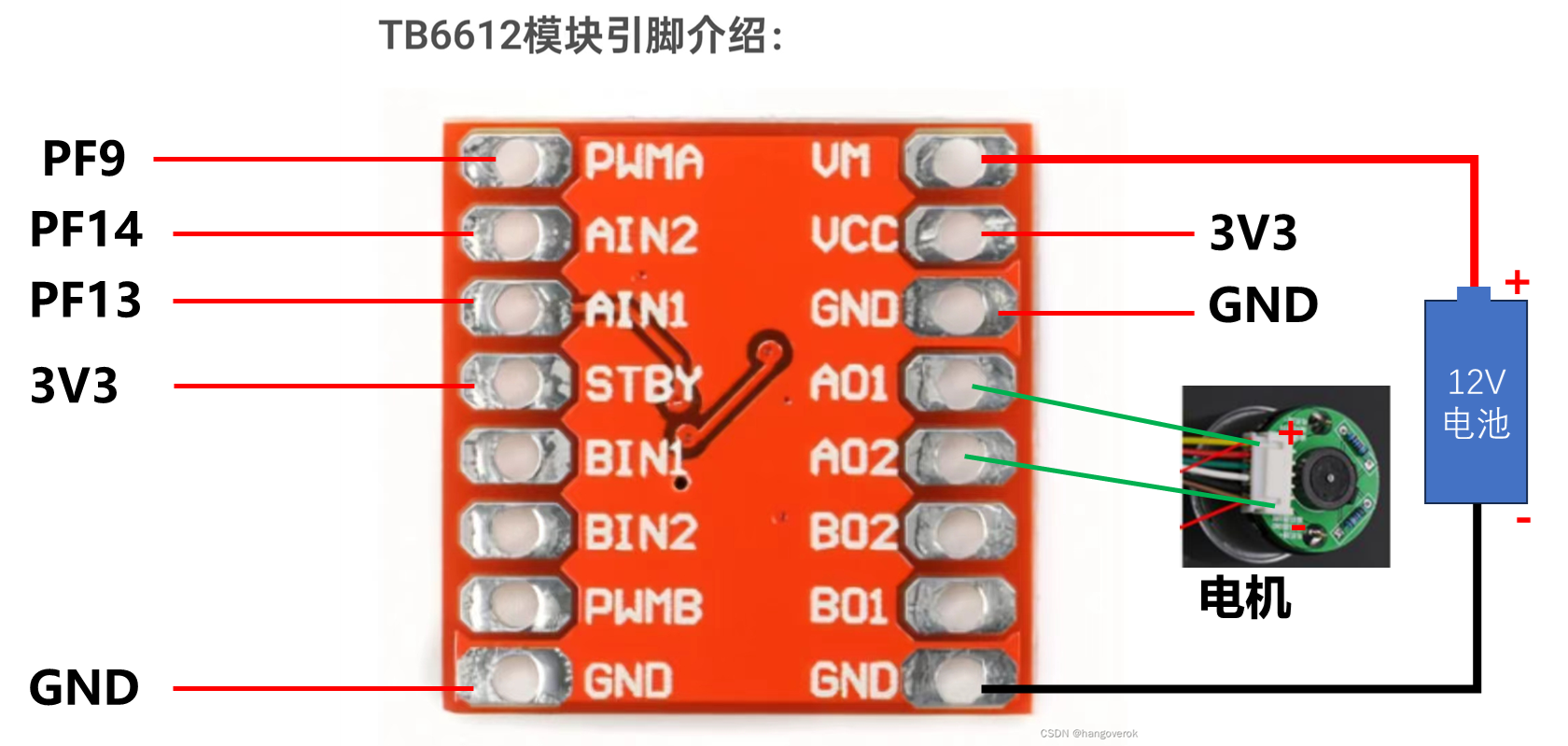【STM32+HAL库】tb6612 驱动电机_stm32 电机库