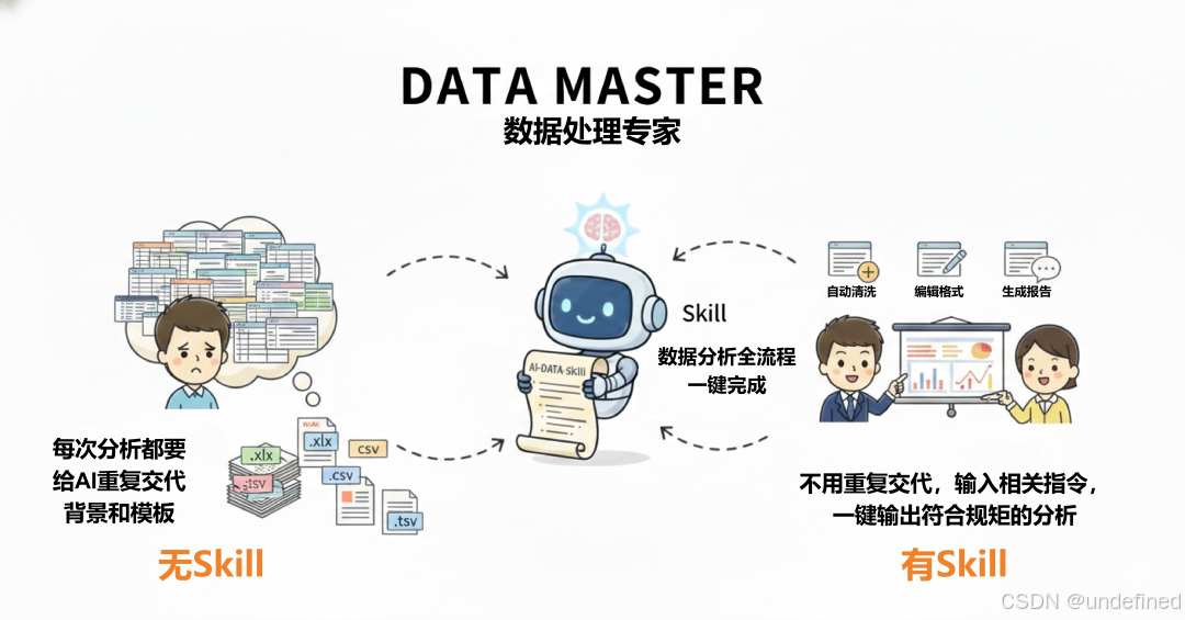DATA MASTER数据处理