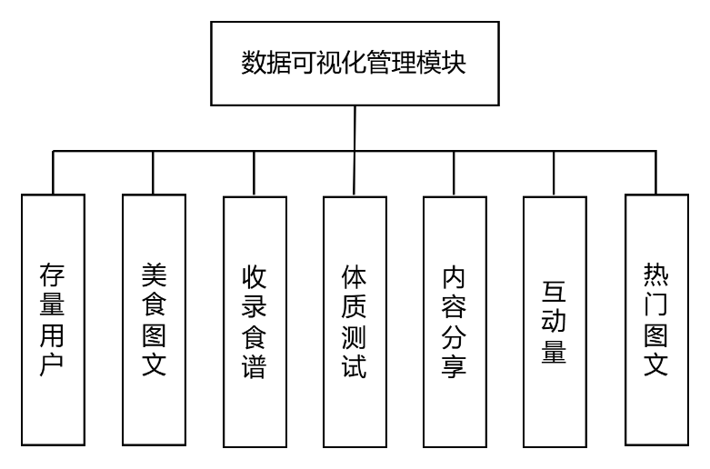 图22