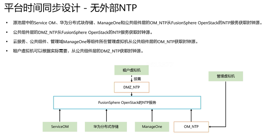 【课程笔记】华为 HCIE-Cloud Computing 云计算04：华为云Stack LLD设计_华为云stack网络平面