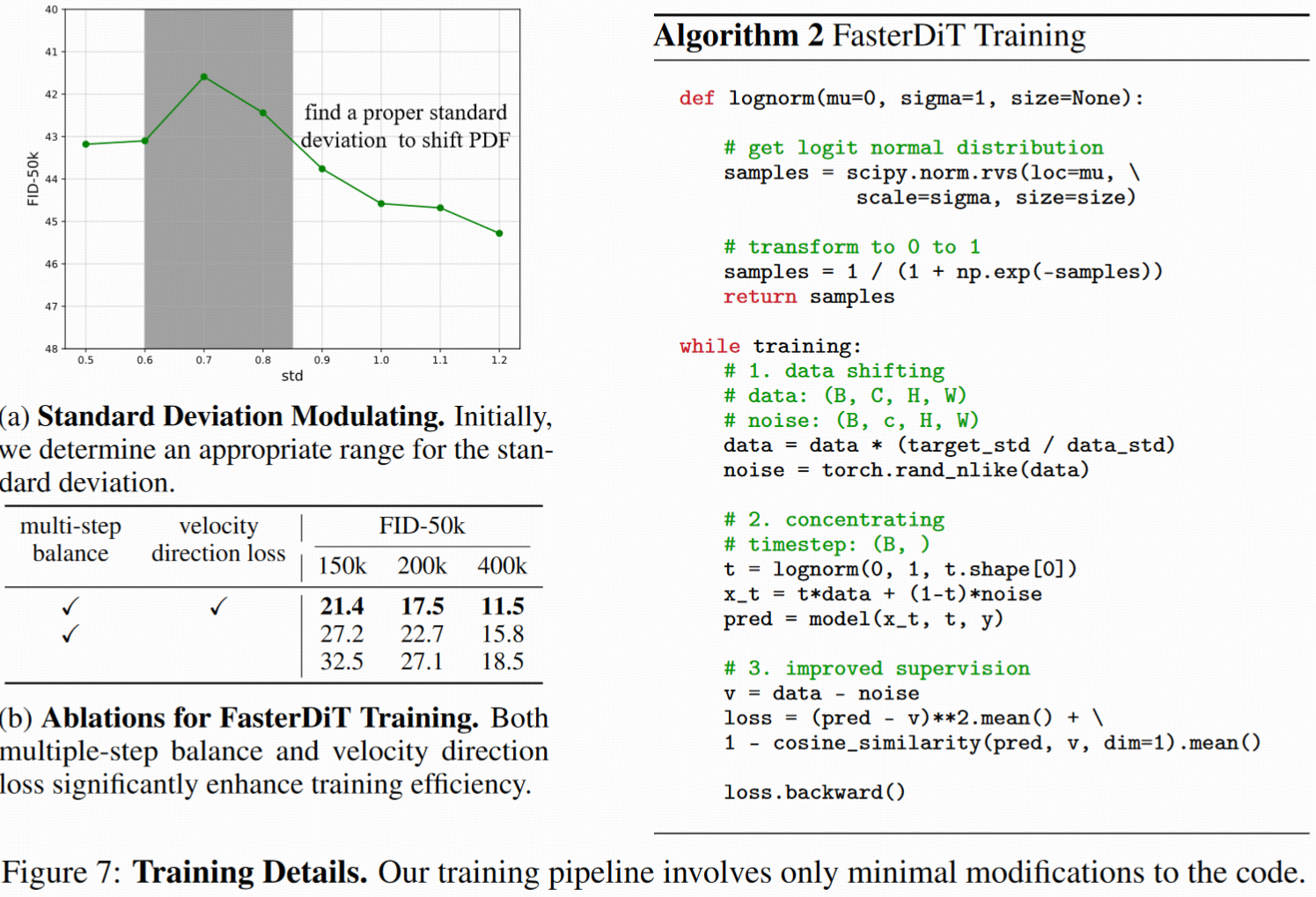 【论文阅读】FasterDiT: Towards Faster Diffusion Transformers Training without ...