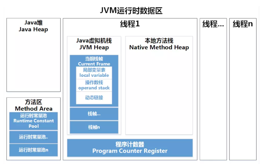 JVM