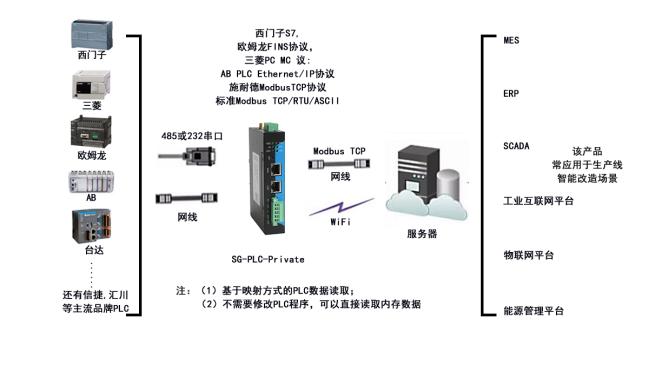 PLC数据采集网关使用说明书-CSDN博客