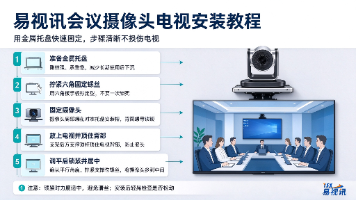 易视讯会议摄像头电视安装教程封面图