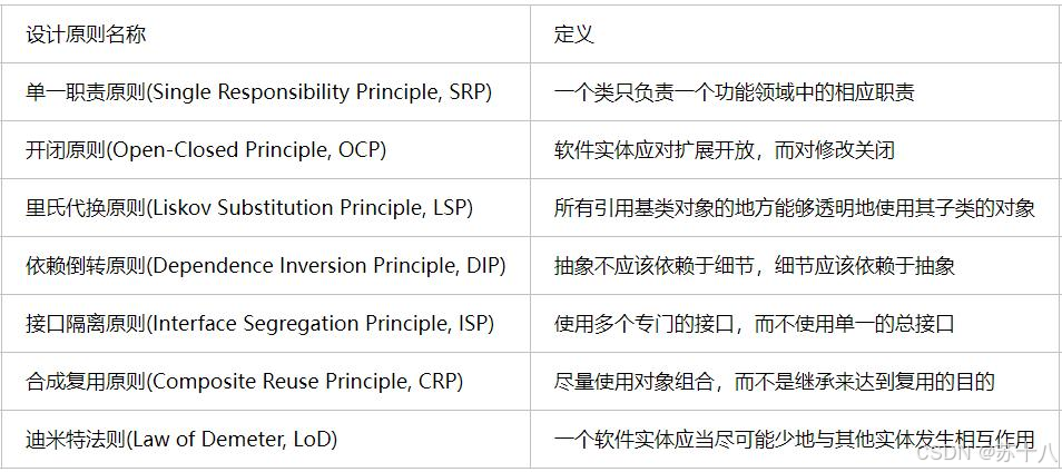 注解与设计模式：解锁Java编程的魔法与艺术！