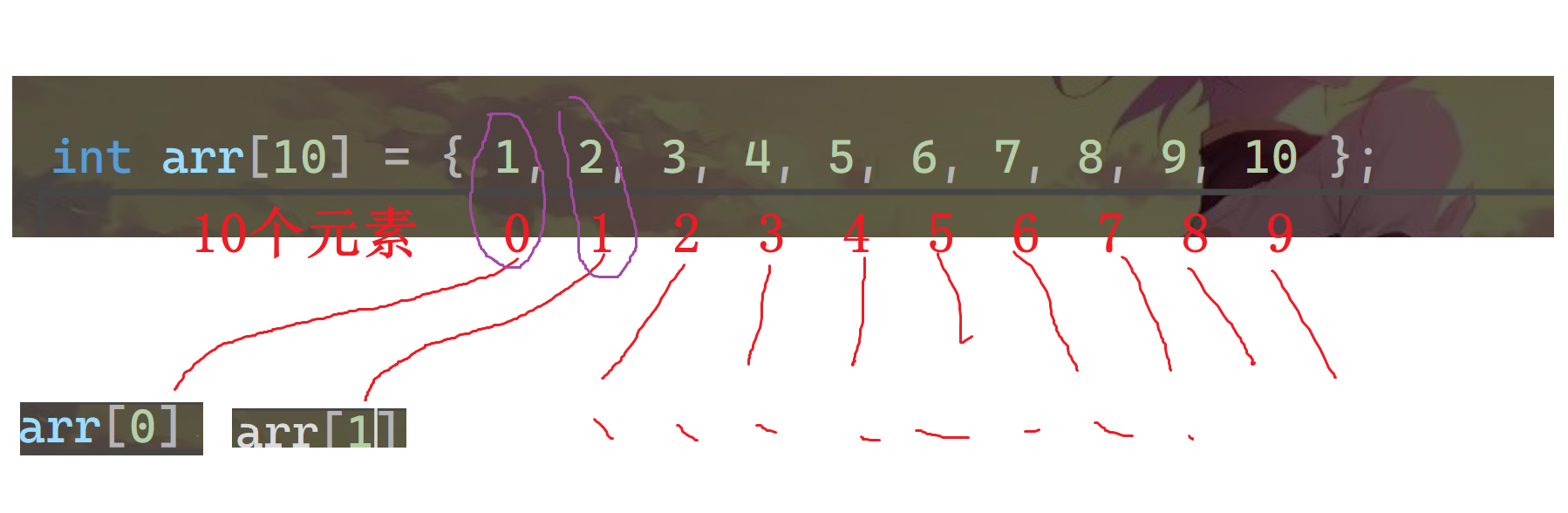 数组:一组相同类型的“东西”-CSDN博客
