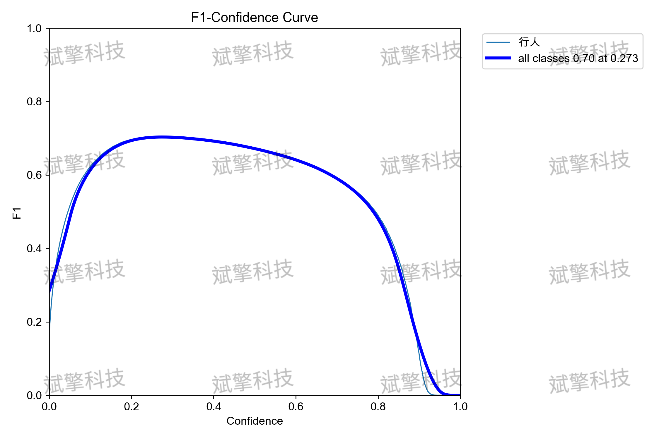 YOLO26密集行人识别检测系统(项目源码+数据集+模型权重+UI界面+python+深度学习+远程环境部署)_网络摄像头行人检测接入大模型 ...