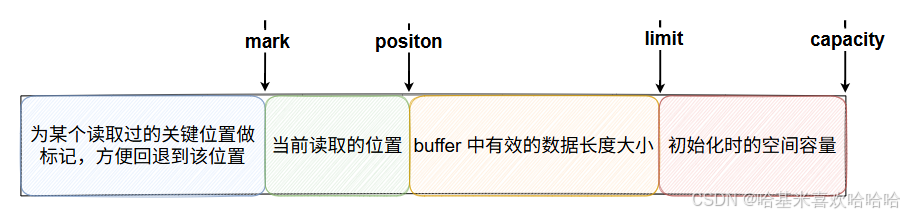 Netty入门(三)——内存管理_netty内存管理-CSDN博客