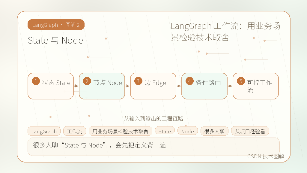 文章插图 2