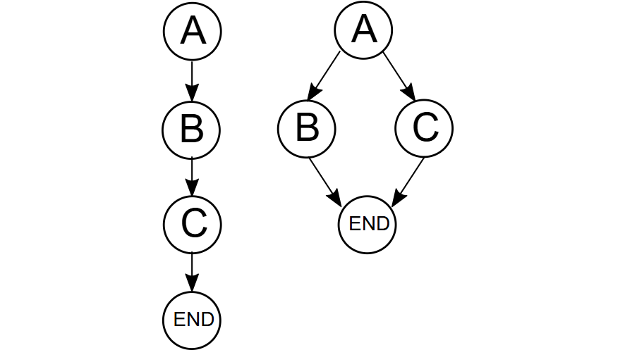 CUDA Graph 结构的样子_gpu cuda graph-CSDN博客