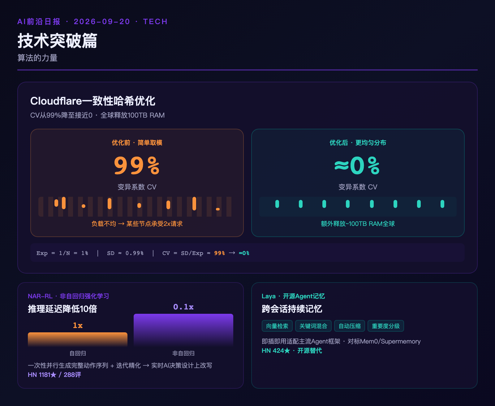板块三配图:哈希一致性优化与非自回归RL范式