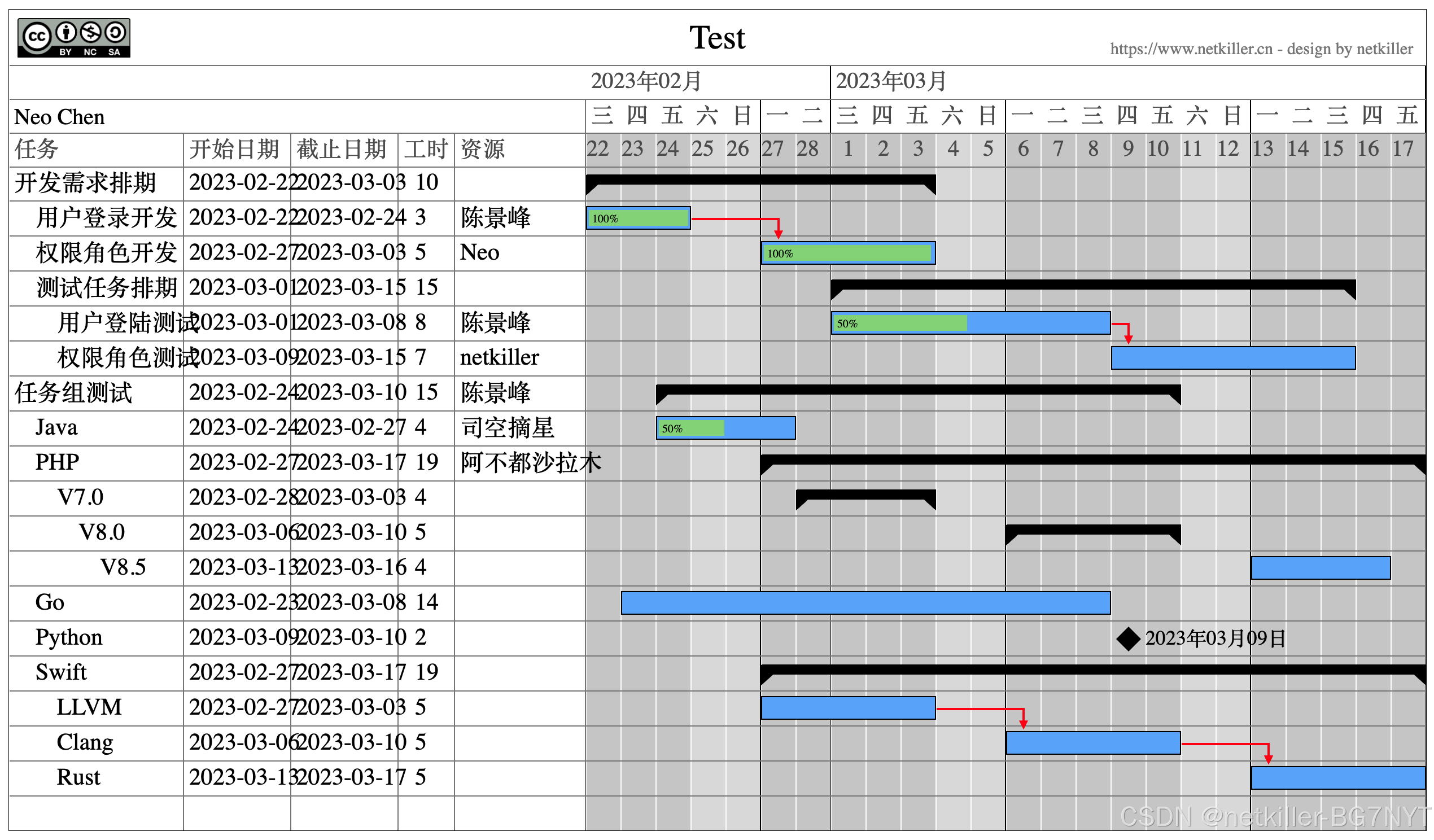 Python 生成 Gantt 甘特图_甘特图 python-CSDN博客