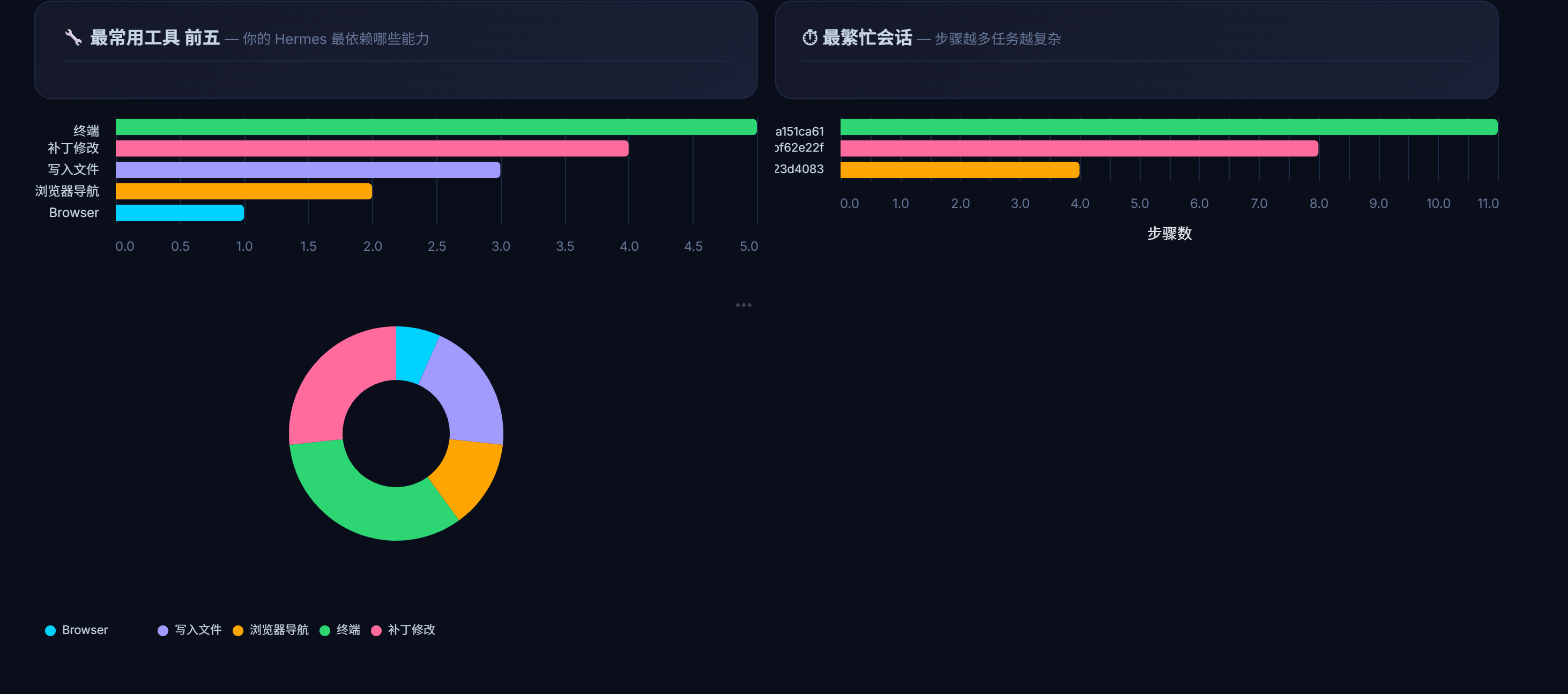 爱马仕token