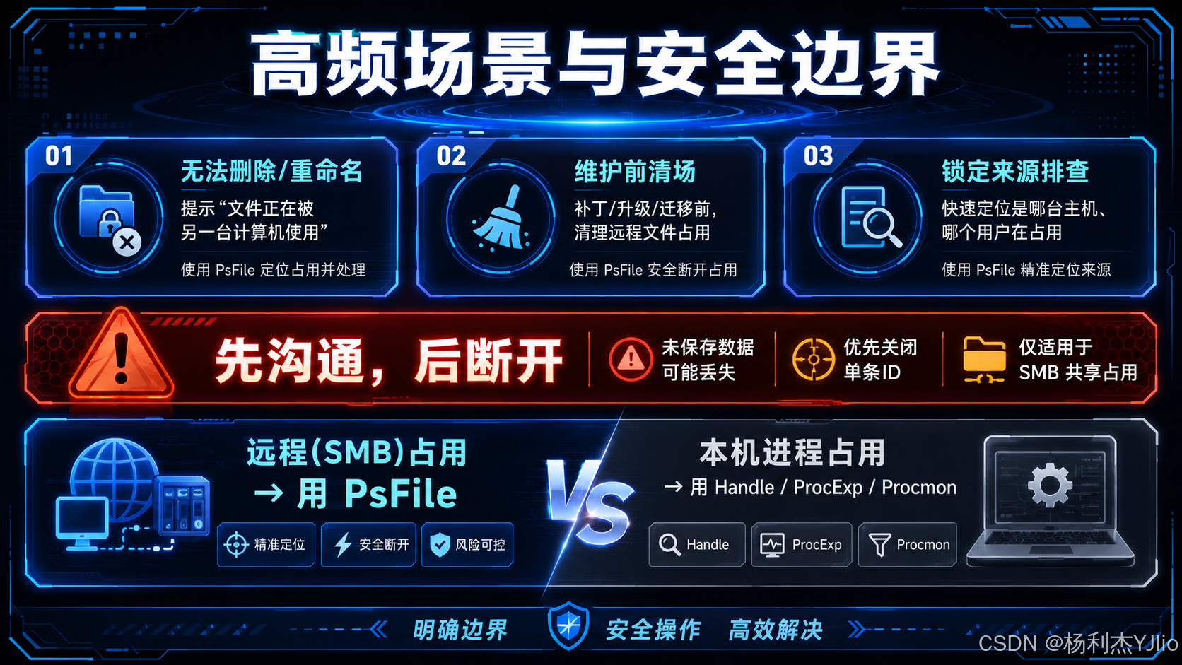 《Windows Sysinternals实战指南》PsTools 学习笔记（7.14）：PsFile——谁占用了我的文件？一键查清并安全释放 ...