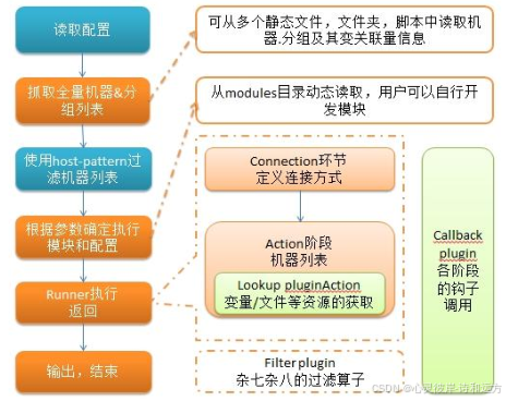 DevOps工程技术价值流：Ansible自动化与Semaphore集成