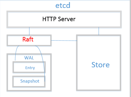 谷歌云Kubernetes (K8s) 深度解析：起源、特性与核心概念