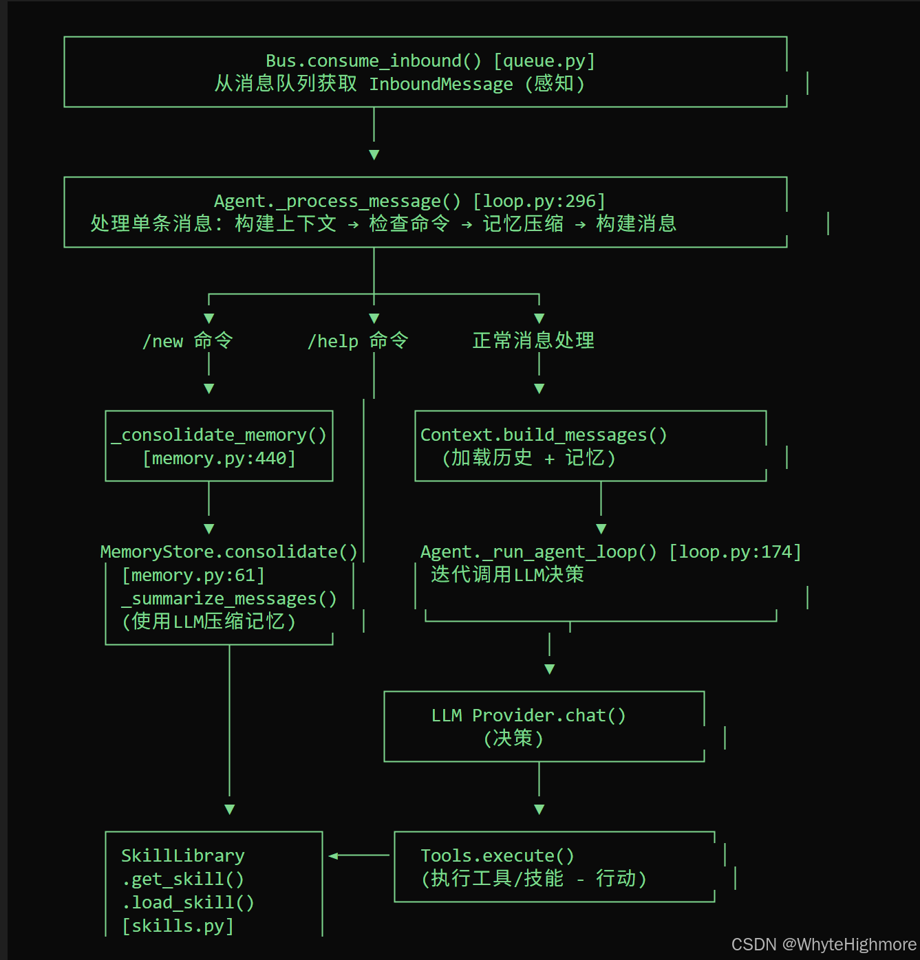 请添加图片描述