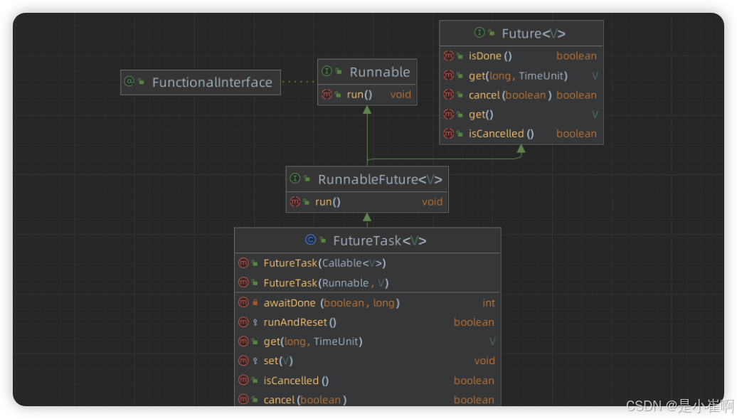 Java并发07 - FutureTask及CompletableFuture_completablefuture和futuretask-CSDN博客