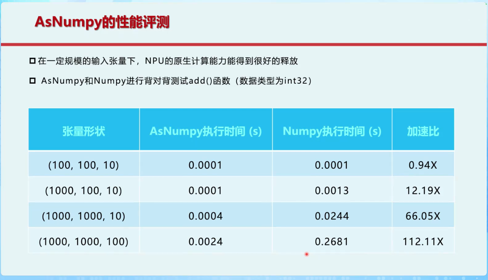 性能评测