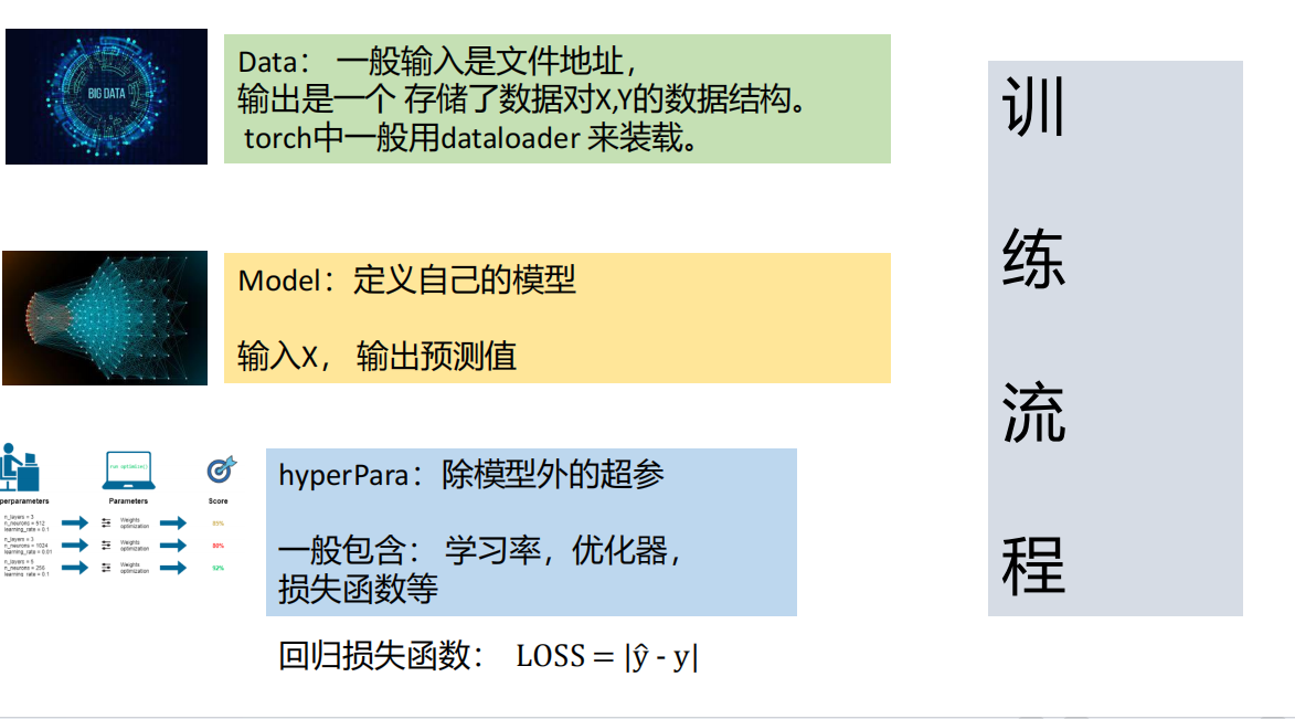 一致性正则化示例