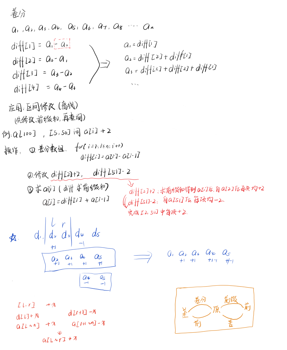 算法——差分_差分 csdn-CSDN博客