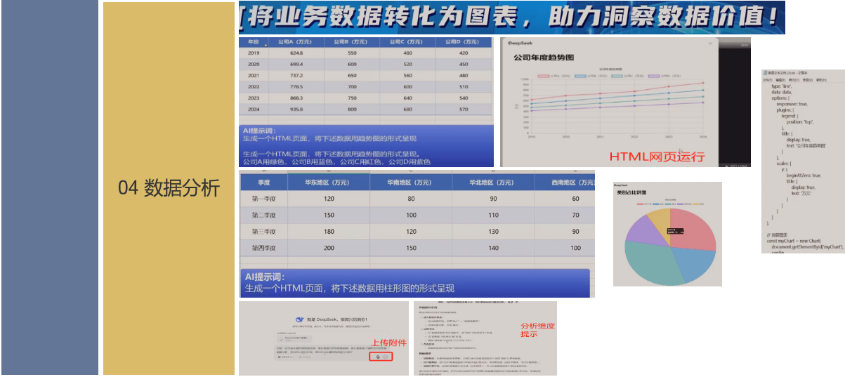 【DeepSeek】DeepSeek数据分析_deepseek数据库分析-CSDN博客