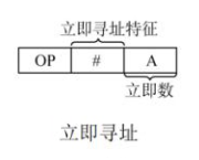 第四章 指令系统