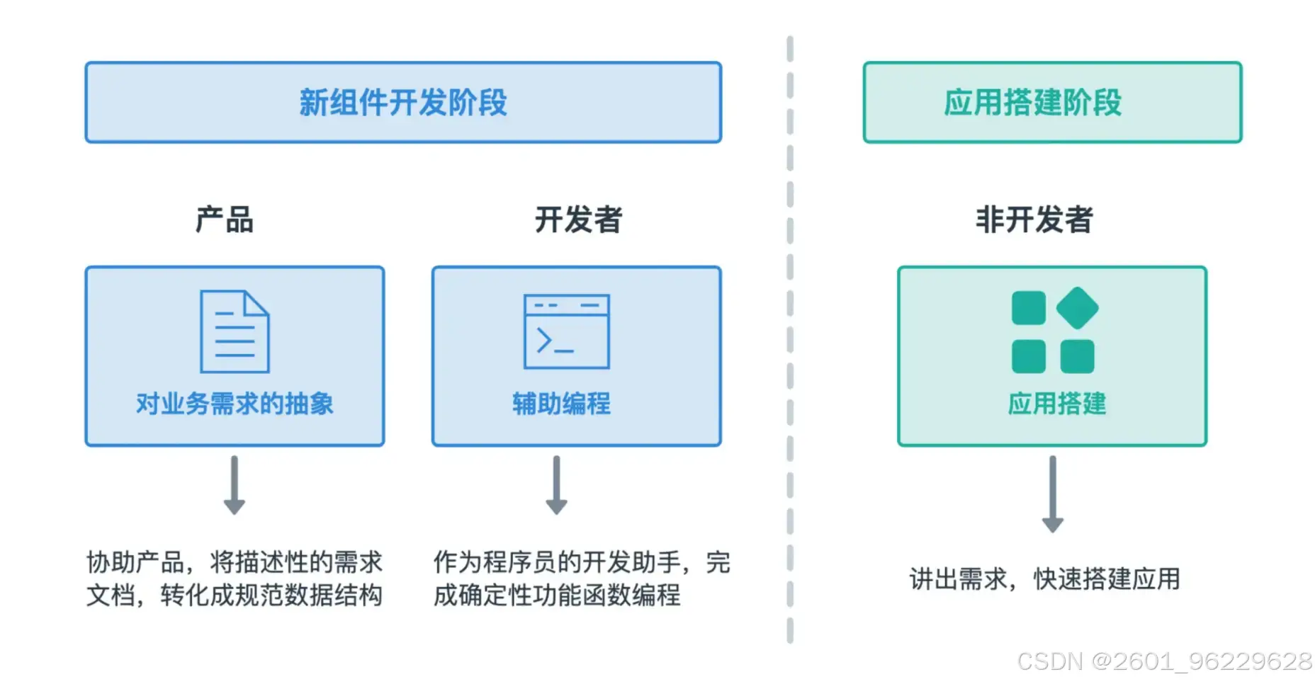 AI写代码_低代码应用开发平台_AI与低代码融合趋势