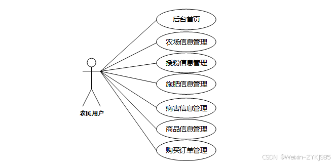 (附源码）基于Web的优质鸭梨的培育管理系统设计与实现 毕业设计-92834