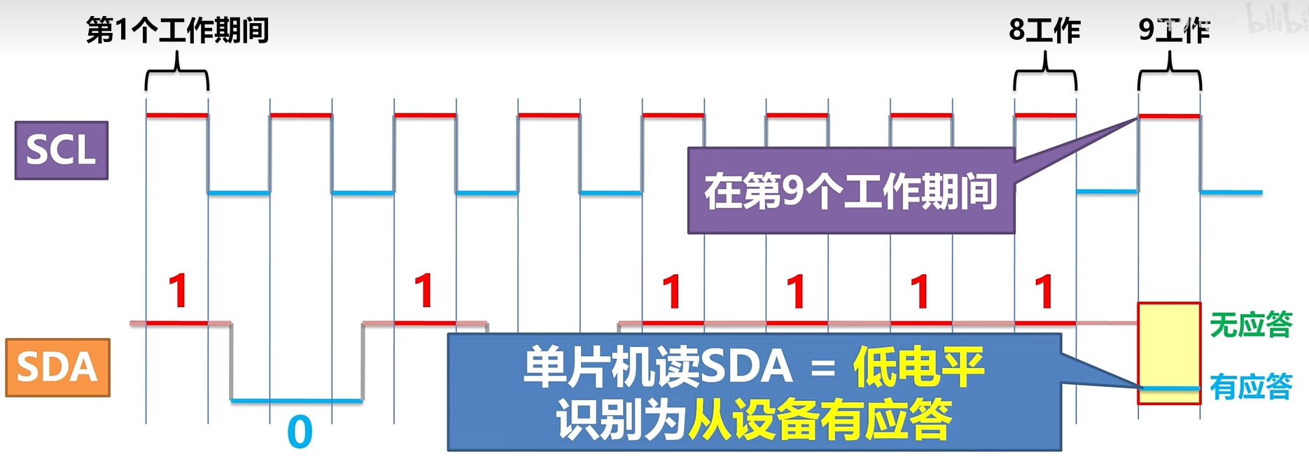 STM32平衡小车（复盘）_stm32平衡小车教程