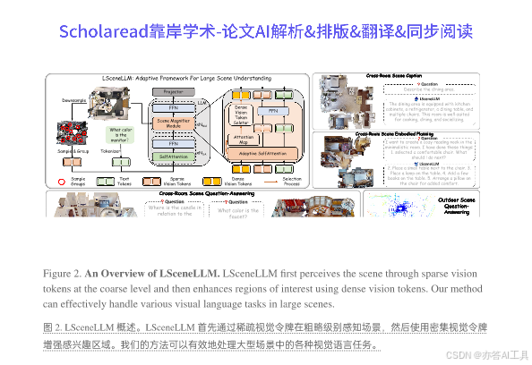 CVPR2025论文解析LSceneLLM Enhancing Large 3D Scene Understanding Using ...