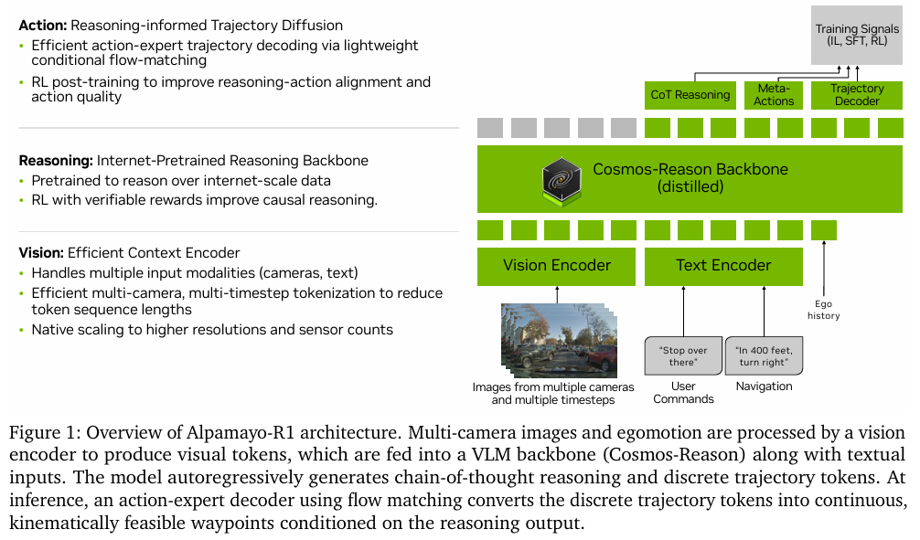 Alpamayo-R1 架构概览