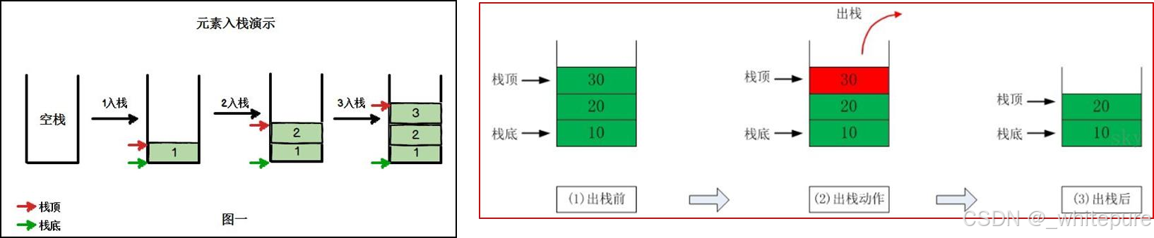 在这里插入<a class=