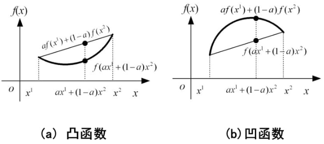 定位，用最通俗易懂的方法1：凸优化与半定规划(SDP)-CSDN博客